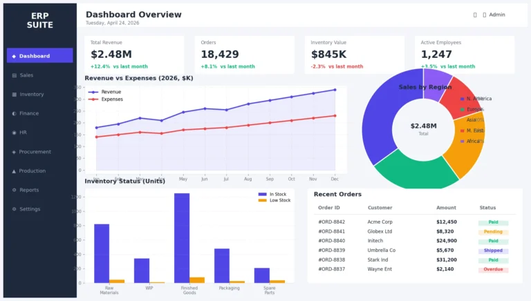 erp-dashboard