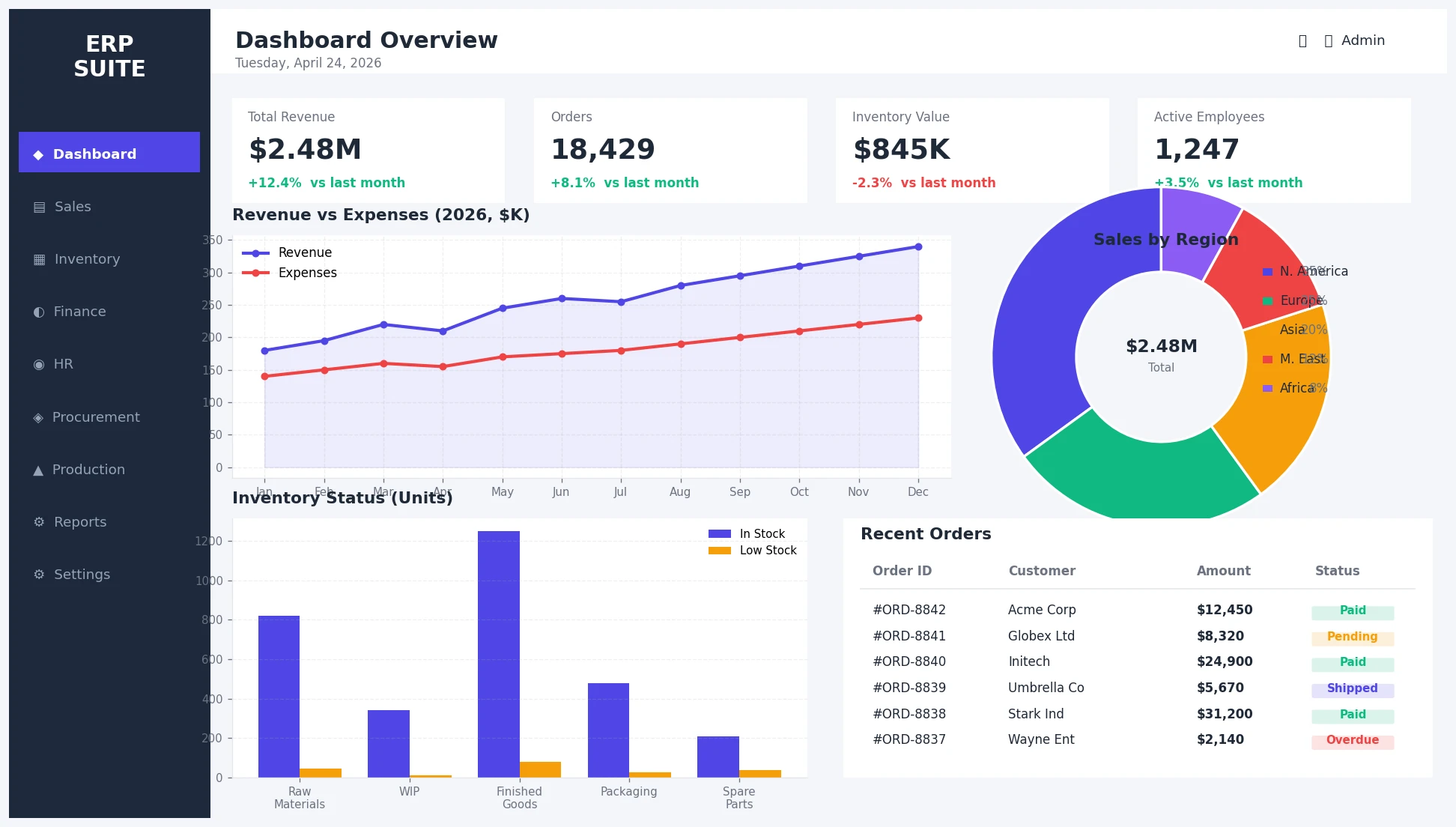 erp-dashboard